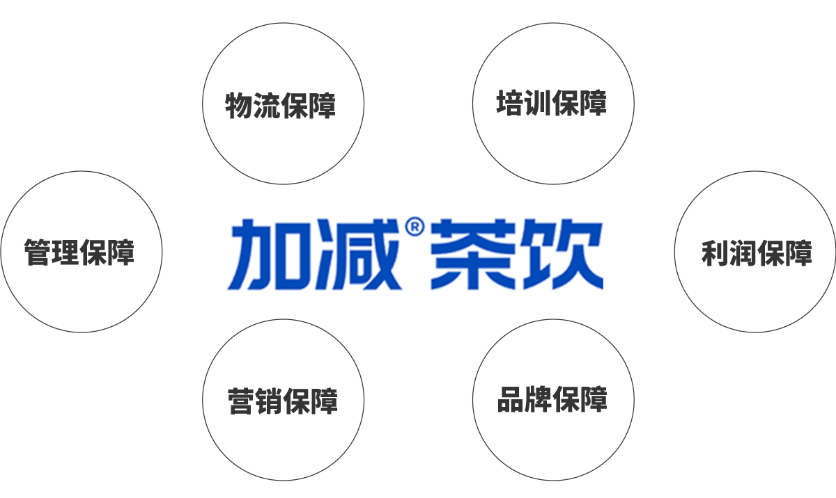 AG真人茶饮加盟优势